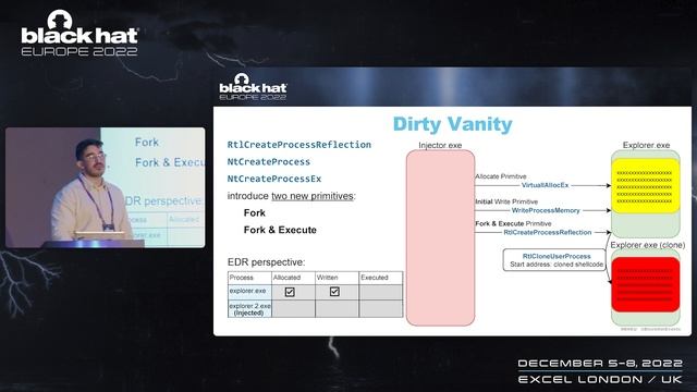 Dirty Vanity: A New Approach to Code Injection & EDR Bypass смотреть онлайн