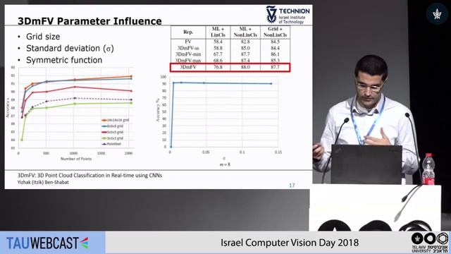 3DmFV: 3D Point Cloud Classification in Real-Time using Convolutional Neural Networks смотреть онлайн