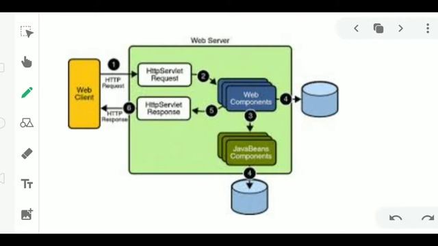 Lec - 1.1 Introduction to Web Application in Advanced Java in Hindi смотреть онлайн