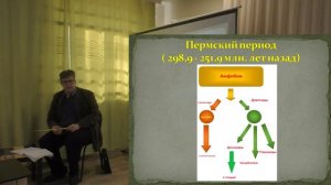 299-252 Палеозой_Пермь_ Александр Ипатов