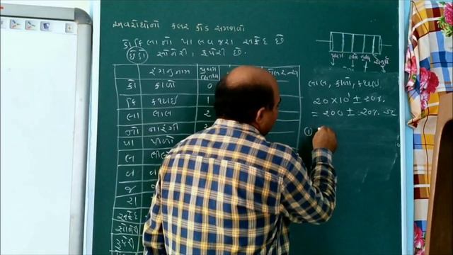 Standard -12 Ch -3 ||3|| Colour code of Resistance,Limitation of ohm's law,Kirchoff's law , Mobilit смотреть онлайн