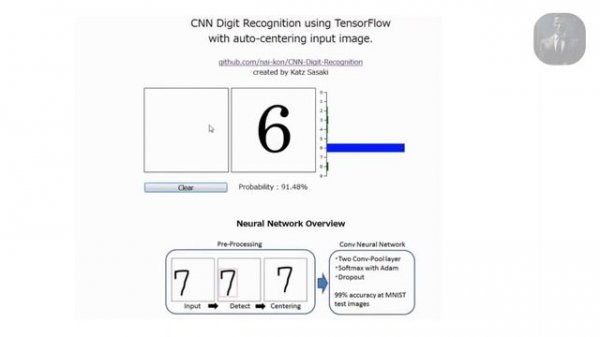 Применение Искусственных Нейронных Сетей. Компьютерное зрение (Computer Vision)