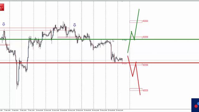 Аналитика рынка форекс на 21 февраля: EURUSD, GBPUSD, GOLD, Brent, DAX30, Биткоин смотреть онлайн