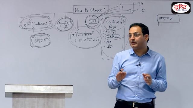 How To Choose Optional Subject? (By: Dr. Vikas Divyakirti) смотреть онлайн