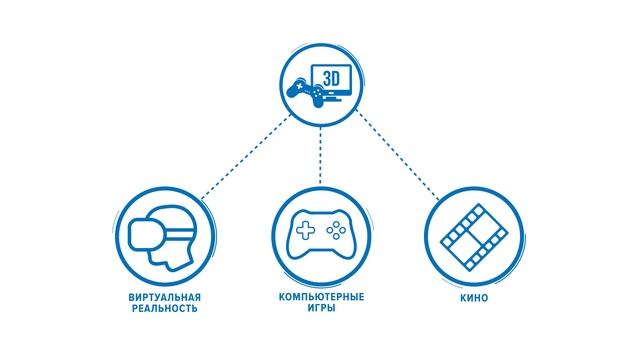 DigitalSkills 2018: компетенция 3D моделирование для компьютерных игр смотреть онлайн