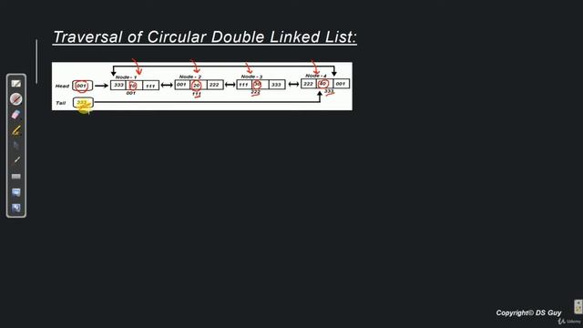 Traverse Circular Doubly Linked List Lec-37 || Data Structure & Algorithms ||CodingZone смотреть онлайн