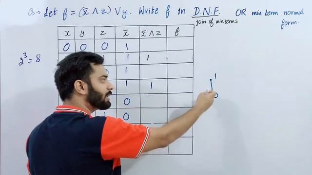 Disjunctive Normal Form | DNF |  Conjuctive Normal Form | CNF | With Examples | Boolean Functions