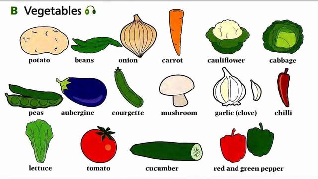 Урок 25. Фрукти та овочі./I can talk about fruit and vegetables. смотреть онлайн