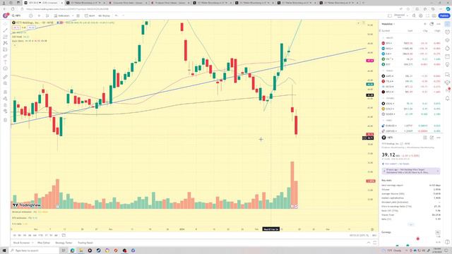 CPI and PPI came in hotter than expected what that means and SMCI and NVDA earnings preview смотреть онлайн