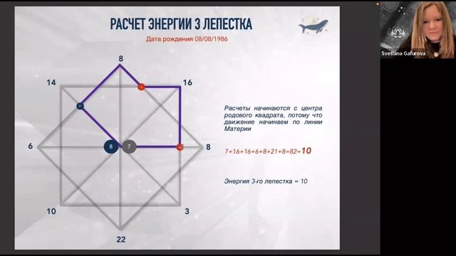 Оберег «Молвинец»: расчет и активация смотреть онлайн
