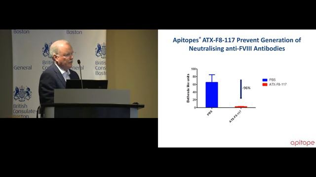 David Wraith: Unwanted immunogenicity: the design and development of tolerogenic T cell epitopes смотреть онлайн