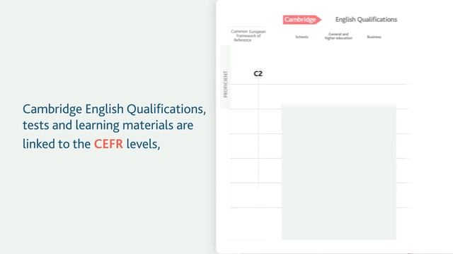 What is the Common European Framework of Reference for Languages (CEFR) смотреть онлайн