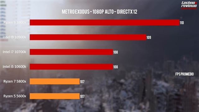 ¿MEJOR CPU PARA GAMING?? ¿PRECIO/CALIDAD? RYZEN 5600X Y 5800X ANALISIS EN ESPAÑOL смотреть онлайн