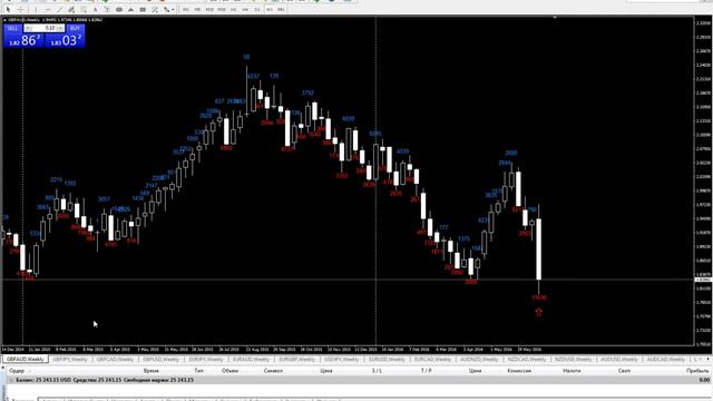 Ва-Банк. Сделки на 27.06.2016 Параметры стратегии. смотреть онлайн