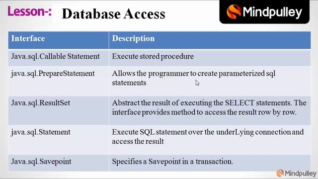 066 Java sql package 2 - Advance Java Beginners to Expert смотреть онлайн