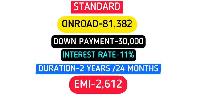 Honda Activa 6G FINANCE? Documents? Down Payment? Interest Rate? EMI? Only 1500 P.M? смотреть онлайн