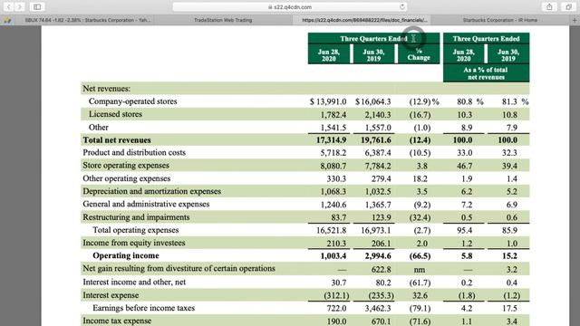 Starbucks (SBUX) Stock Analysis - Sales TANKED! But Is It Time To Buy This Dividend Paying Stock? смотреть онлайн