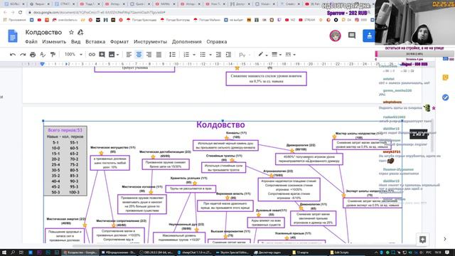 Рабочий стрим: делаем новые перки Колдовства
