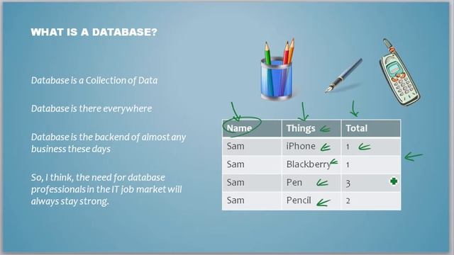 Oracle Database Tutorial 1 What is a Database смотреть онлайн