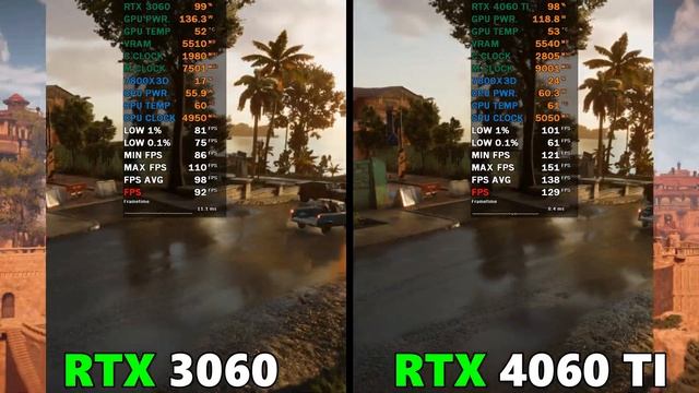 RTX 3060 VS RTX 4060 TI IN 2024 - TEST IN 14 GAMES