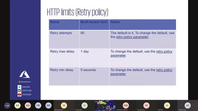 Logic Apps Fundamentals and Pricing смотреть онлайн
