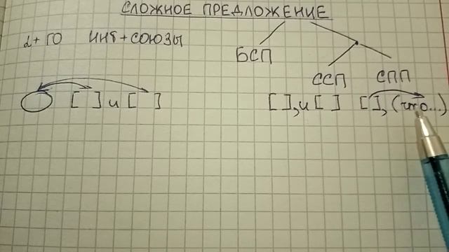 Сложное предложение – что это такое, как легко его отличить от простого смотреть онлайн