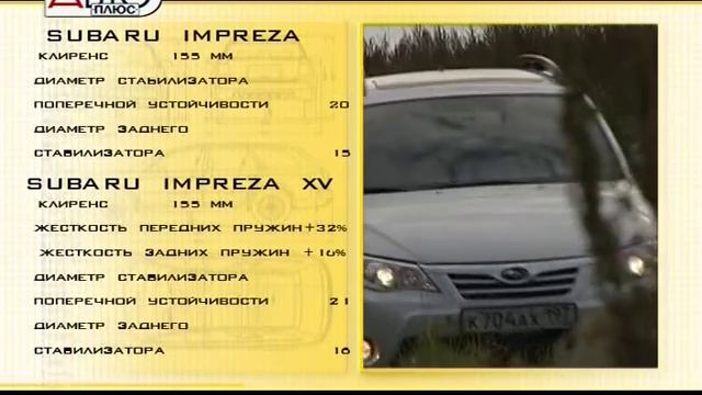 «Наши тесты»: Subaru Impreza XV смотреть онлайн