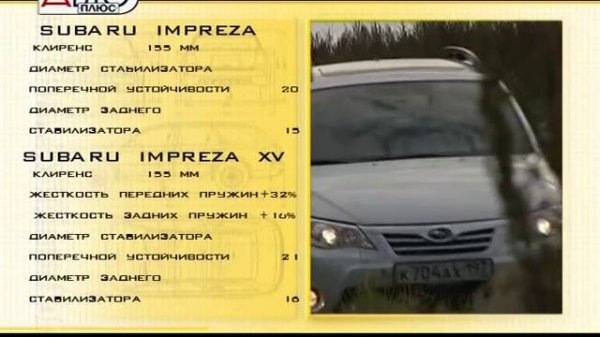 «Наши тесты»: Subaru Impreza XV