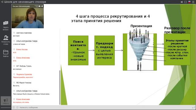 26 - ДУ. СИСТЕМА РЕКРУТИРОВАНИЯ- Воронка рекрутирования. Е. Носова смотреть онлайн