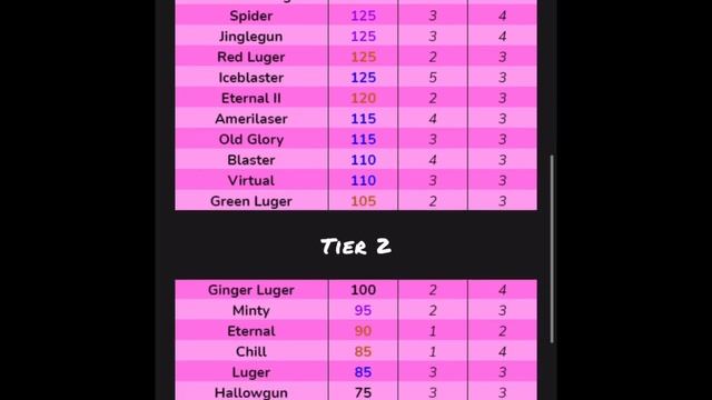 MM2 SUPREME VALUES! (Only The GODLY Section) Last Updated May 12th