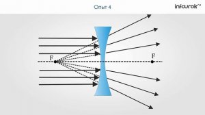 68 Линзы  Оптическая сила линзы   Физика 8 класс #30   Инфоурок