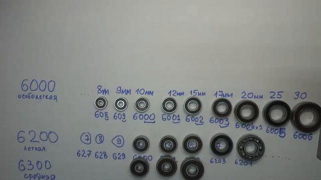 FAQ по обозначениям подшипников Размерные ряды и серии самых ходовых шарикоподшипников смотреть онлайн