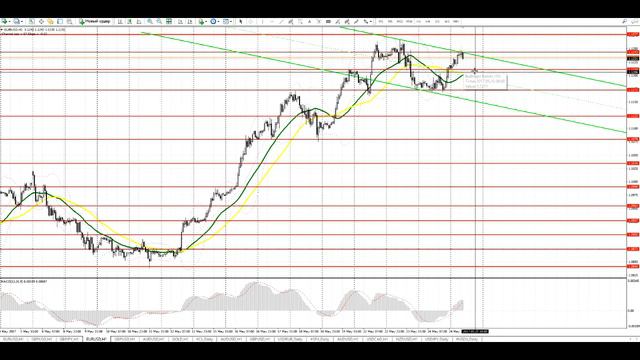Прогноз EUR/USD и GBP/USD на 25 мая смотреть онлайн