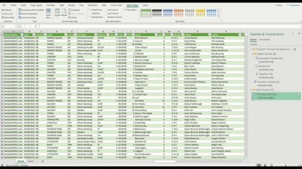 Creating a system based on horse ratings