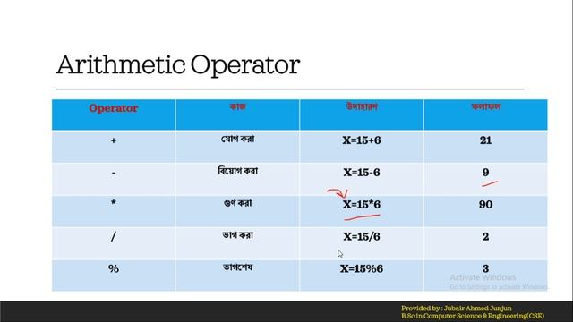 20.Arithmetic Operator || c programming bangla tutorials. смотреть онлайн