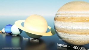 Сравнение размеров Вселенной в трехмерном масштабе 3D | Сравнение размеров солнечной системы