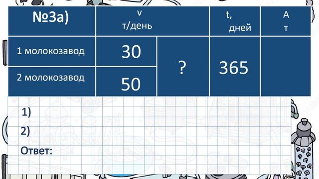 Математика, 4 класс, Решение задач ,урок 146 смотреть онлайн