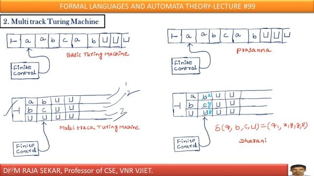 Variants of Turing Machines-1 -LEC-99 смотреть онлайн