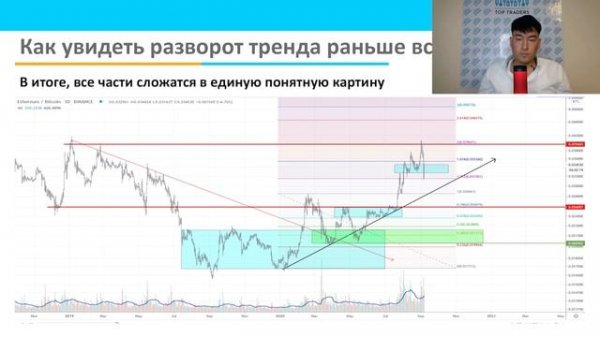 Как увидеть разворот тренда раньше всех? - вебинар от Top Traders Academy