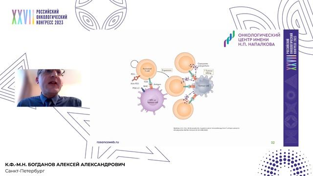 Перспективные пути и неиспользованные возможности в терапии рака: предклиническое обоснование смотреть онлайн