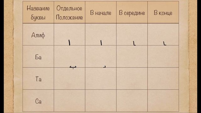 Обучение чтению Священного Корана - Урок 1 смотреть онлайн