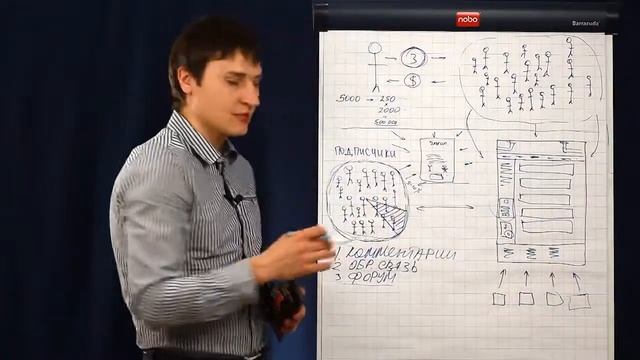 Урок №10 Масштабирование смотреть онлайн