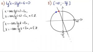 Отбор корней с невычисляемыми тангенсами в тригонометрическом уравнении. Задание 12 ЕГЭ профиль