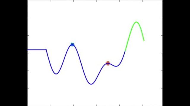 Online Peak Detection смотреть онлайн