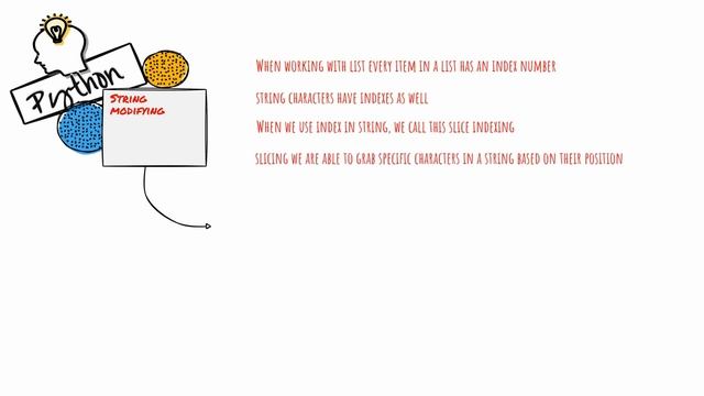 Python 101 | Spilt () Method | Indexing | How To Split And Index Strings In Python | Strings #2 смотреть онлайн