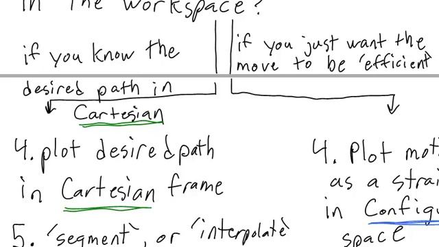 2 2 3 Lecture Video 4 of 4 Path Planning смотреть онлайн