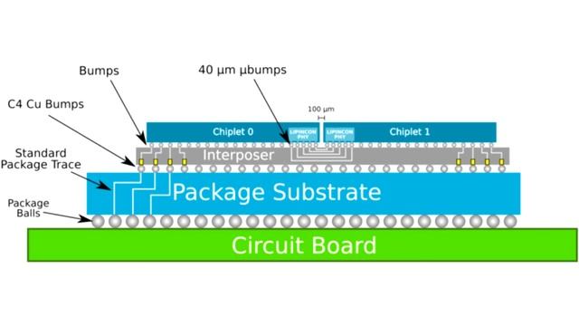 TSMC Sees Higher Demand for CoWoS Packaging смотреть онлайн