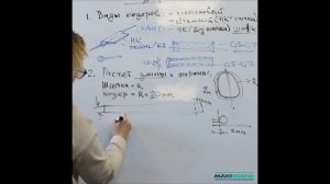 Как пришить кедер. Инструкция, как вшить кедер в сумку