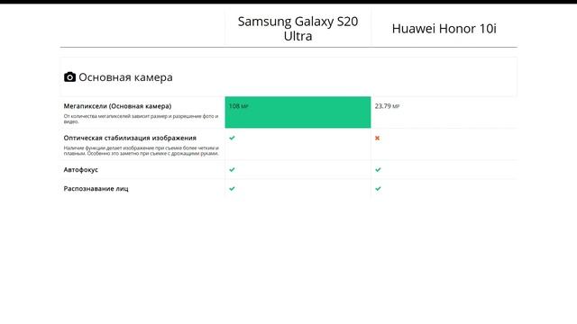 Samsung Galaxy S20 Ultra или Huawei Honor 10i - что лучше? смотреть онлайн