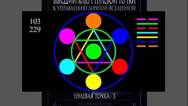 Нулевая точка автор А. Клинг смотреть онлайн